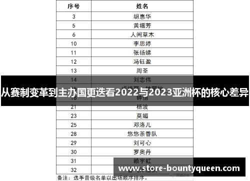 从赛制变革到主办国更迭看2022与2023亚洲杯的核心差异 从赛制变革到主办国更迭看2022与2023亚洲杯的核心差异