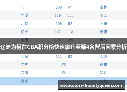辽篮为何在CBA积分榜快速攀升至第4名背后因素分析
