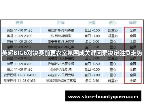 英超BIG6对决赛前更衣室氛围成关键因素决定胜负走势 英超BIG6对决赛前更衣室氛围成关键因素决定胜负走势