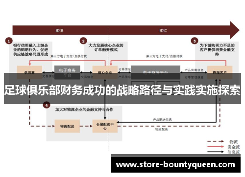 足球俱乐部财务成功的战略路径与实践实施探索