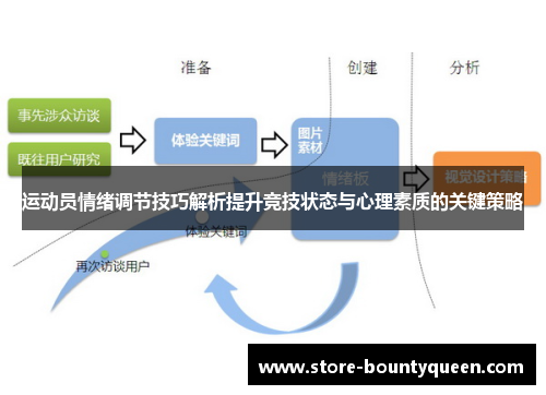 运动员情绪调节技巧解析提升竞技状态与心理素质的关键策略 运动员情绪调节技巧解析提升竞技状态与心理素质的关键策略